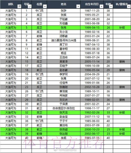 2025中冠联赛总决赛16强抽签结果出炉